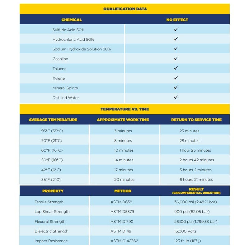 Syntho-Glass Pipe Repair Wrap 3" x 9'
